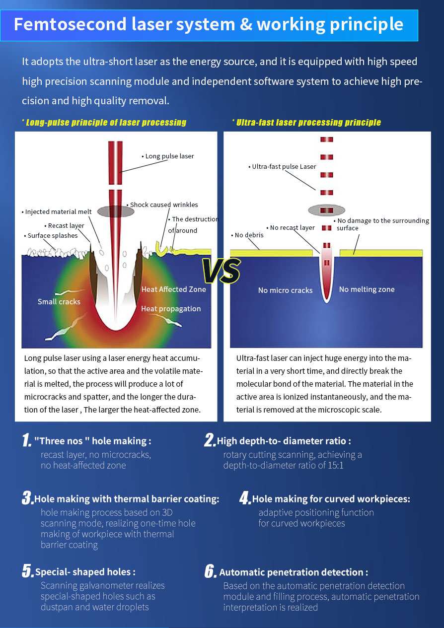 laser micromachining