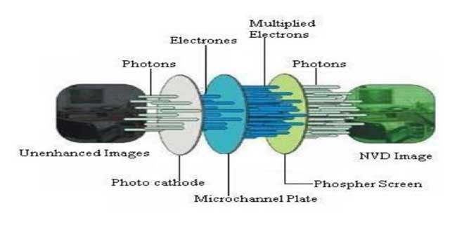 (Image-Forming Principle)
