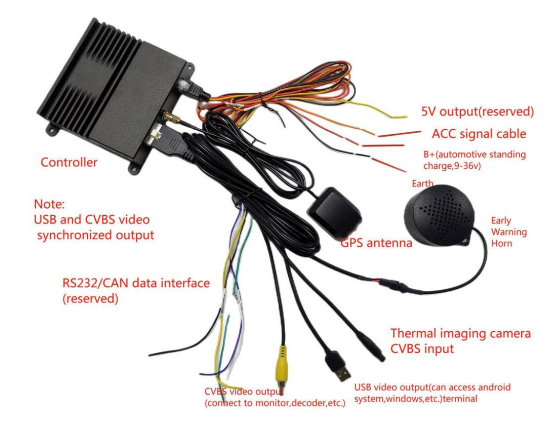 BRI-AIC，Al Algorithm Controller Box for Driving Assitant