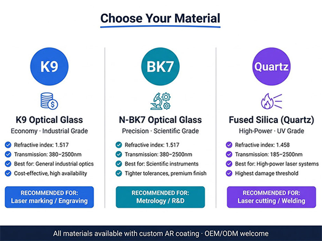 Aspherical-Lens-K9-BK7-Optical-Glass-Lens-Laser-System