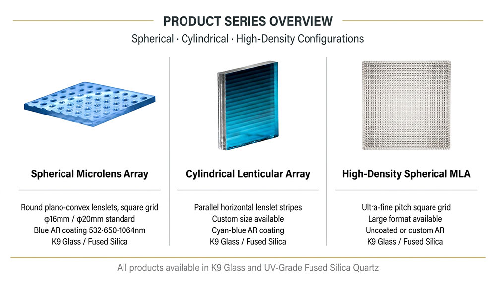 Laser Beam Homogenizer, Microlens Array for Laser, Beam Shaping Optics, AR Coated Microlens Array