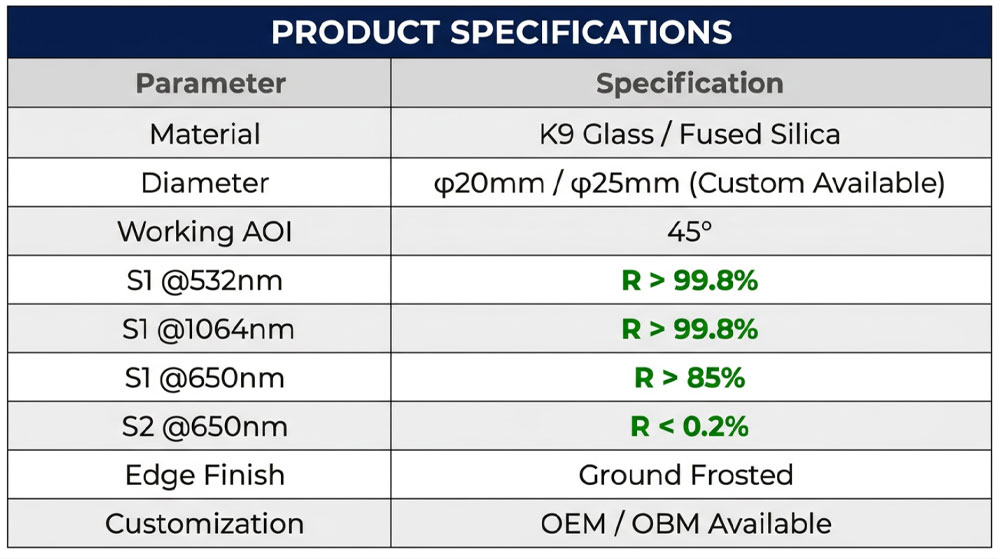 1064nm and 532nm beam combiner, Nd:YAG harmonic combiner, Red alignment beam combiner, 45 degree dichroic mirror 1064nm and 532nm beam combiner, Nd:YAG harmonic combiner, Red alignment beam combiner, 45 degree dichroic mirror