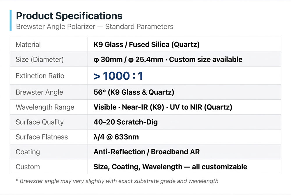 Brewster Angle Polarizer, High Extinction Ratio Polarizer, Laser Cavity Polarizer, P-polarization Transmitter Brewster Angle Polarizer, High Extinction Ratio Polarizer, Laser Cavity Polarizer, P-polarization Transmitter