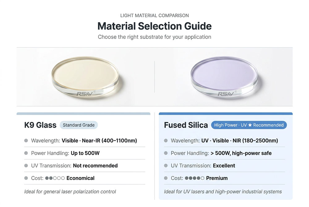 Brewster Angle Polarizer, High Extinction Ratio Polarizer, Laser Cavity Polarizer, P-polarization Transmitter Brewster Angle Polarizer, High Extinction Ratio Polarizer, Laser Cavity Polarizer, P-polarization Transmitter