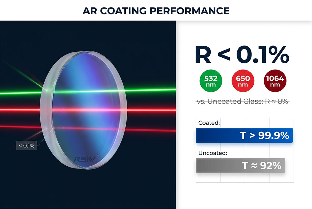 Dual-Band AR Laser Window, Nd:YAG Laser Window, 1064nm Anti-Reflection Window, Broadband Anti-Reflection Coated Window